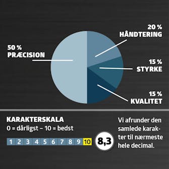 Overfræser test: Karaktergivning Overfræser test: Karaktergivning